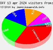 Country information of visitors, 13 apr 2024 till 19 apr 2024